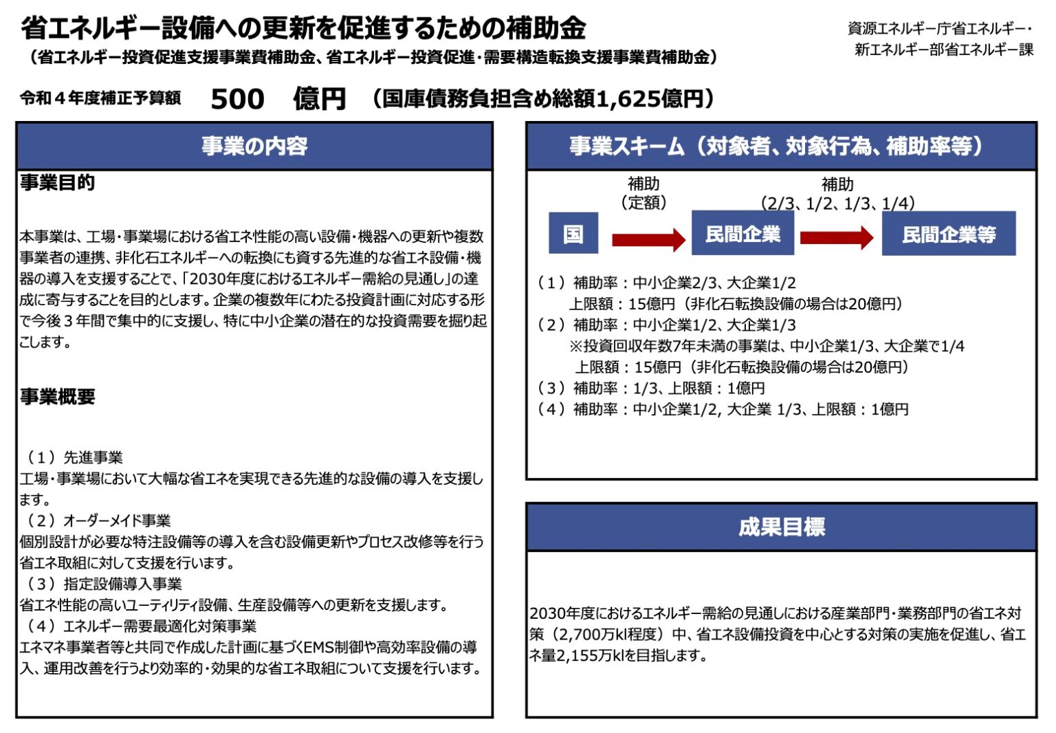 2023年令和5年度省エネルギー設備への更新を促進するための補助金 2022年令和4年度補正 2023年令和5年度省エネ省