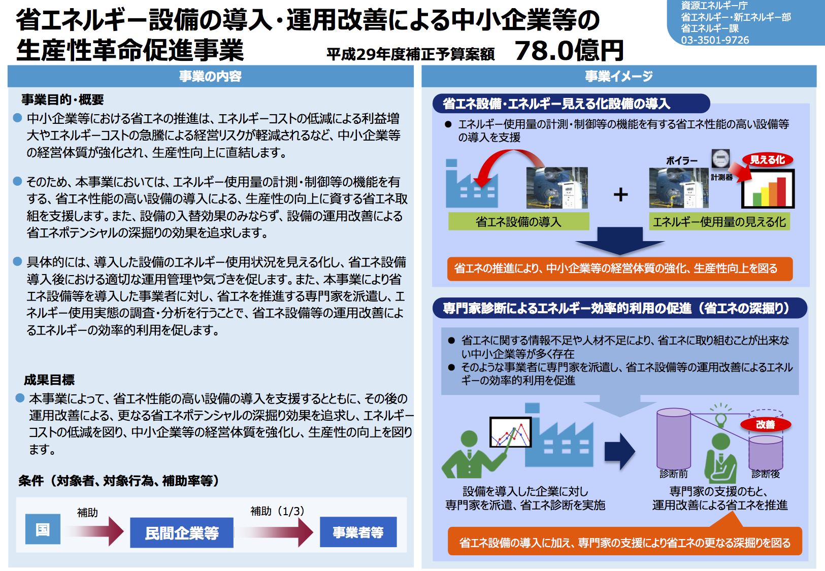 29年補正 省エネルギー設備導入 運用改善による中小企業等の生産性革命促進事業 経産省 省エネ補助金一覧 ゼロエネルギー支援