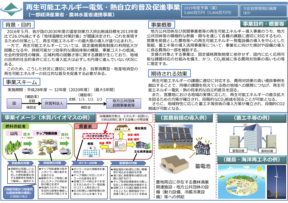 2019年 再生可能エネルギー電気・熱自律的普及促進事業（環境省） | 2019年 省エネ・省CO2補助金 | ゼロエネルギー支援