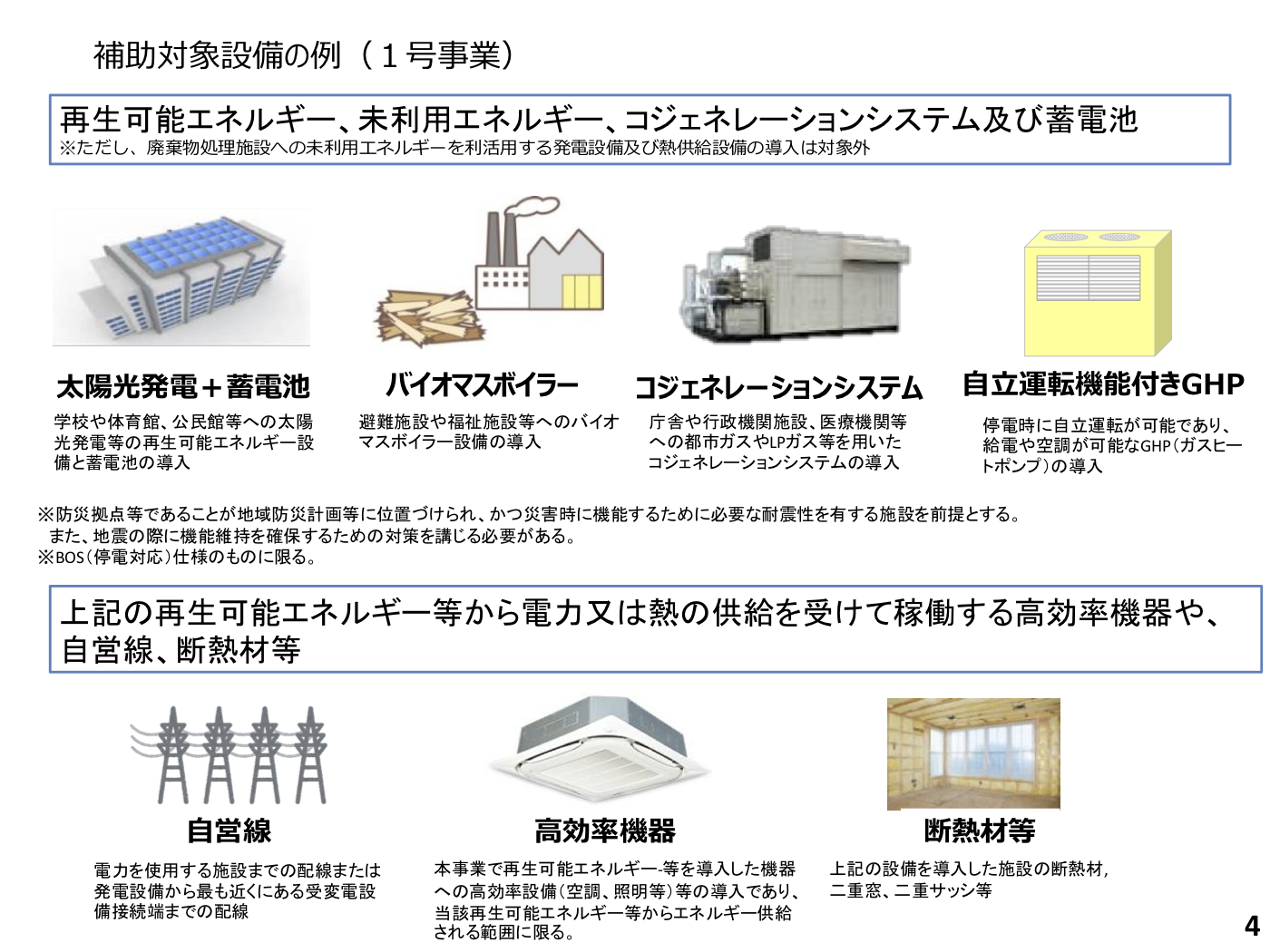 2019年 地域の防災・減災と低炭素化を同時実現する自立・分散型エネルギー設備等推進事業（環境省） | 2019年 省エネ・省CO2補助金 |  ゼロエネルギー支援