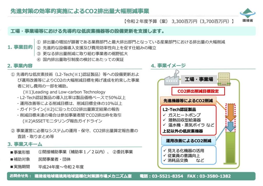 年 Asset事業 環境省 年 省エネ補助金一覧 ゼロエネルギー支援