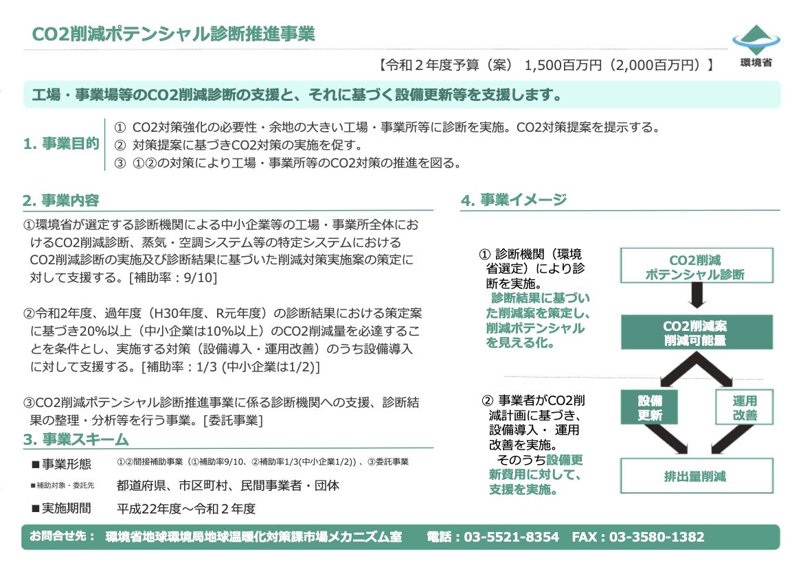 年 Co2削減ポテンシャル診断事業 低炭素機器導入事業 環境省 年 省エネ補助金一覧 ゼロエネルギー支援