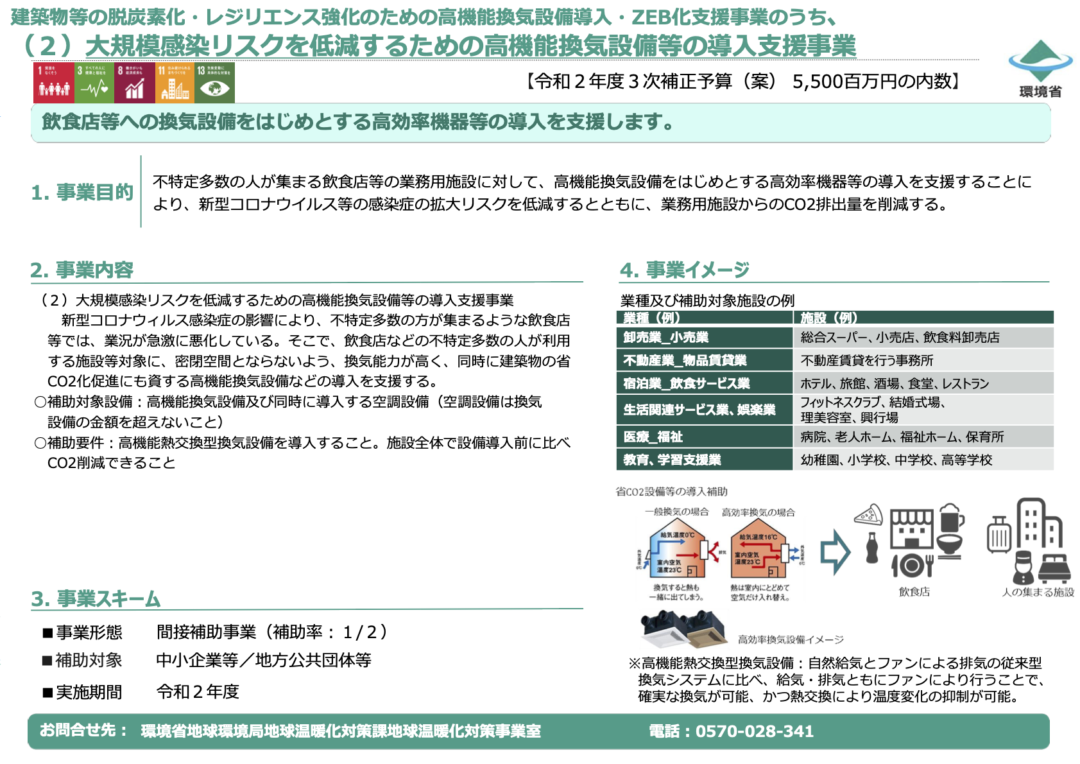 年 令和2年第3次補正予算 大規模感染リスクを低減するための高機能換気設備等の導入支援事業 21年 令和3年度省エネ 省co2補助金 ゼロエネルギー支援