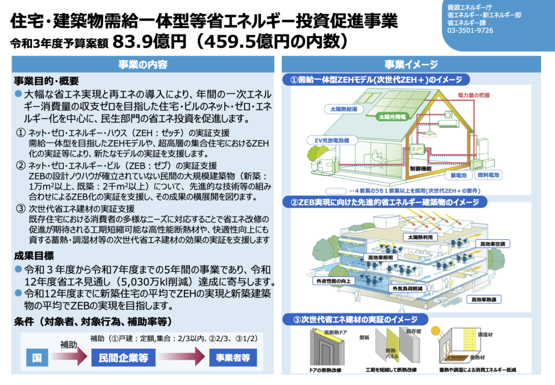 21年 令和３年 住宅 建築物需給一体型等省エネルギー投資促進事業 21年 令和3年度省エネ 省co2補助金 ゼロエネルギー支援