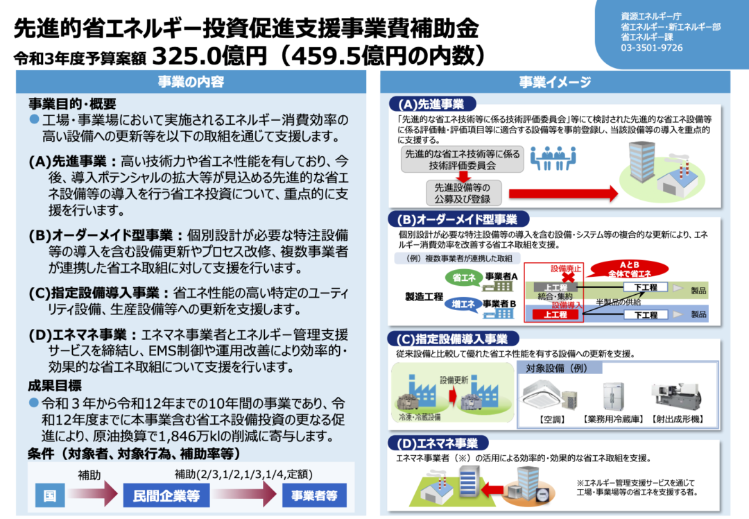 【解説】令和３年（2021年）先進的省エネルギー投資促進支援事業費補助金