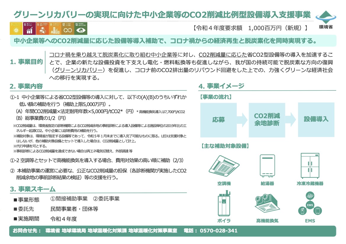 2022年 令和4年 グリーンリカバリーの実現に向けた中小企業等のco2削減比例型設備導入支援事業 2022年 令和4年度 省エネ 省co2補助金 ゼロエネルギー支援