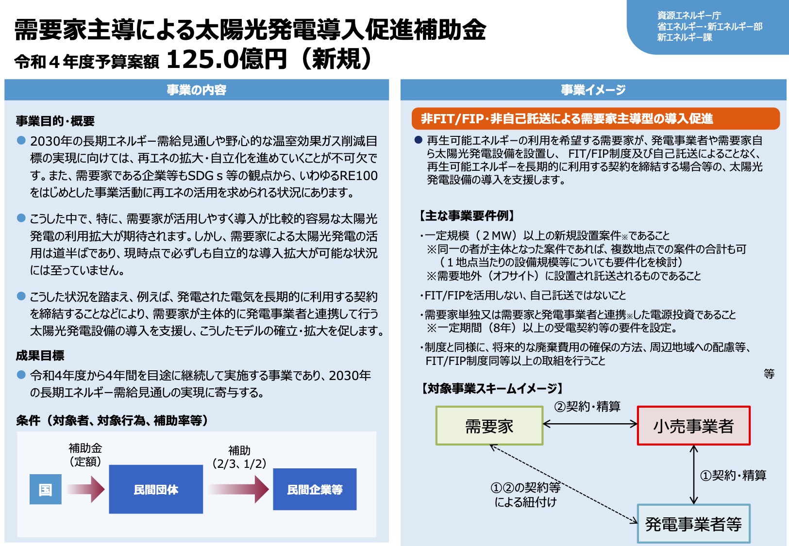 22年 令和4年 需要家主導による太陽光発電導入加速化補助金 22年 令和4年度 省エネ 省co2補助金 ゼロエネルギー支援