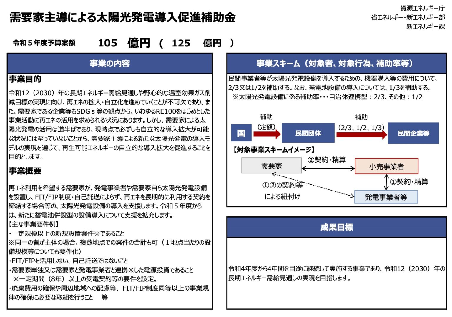 2023年(令和5年度)需要家主導による太陽光発電導入促進補助金 | 2022年(令和4年度)補正 2023年(令和5年度)省エネ・省CO2 ...