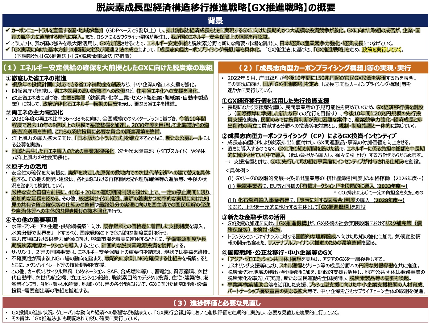 令和5年度補正・令和6年度通常「省エネ・省CO2補助金 一覧表