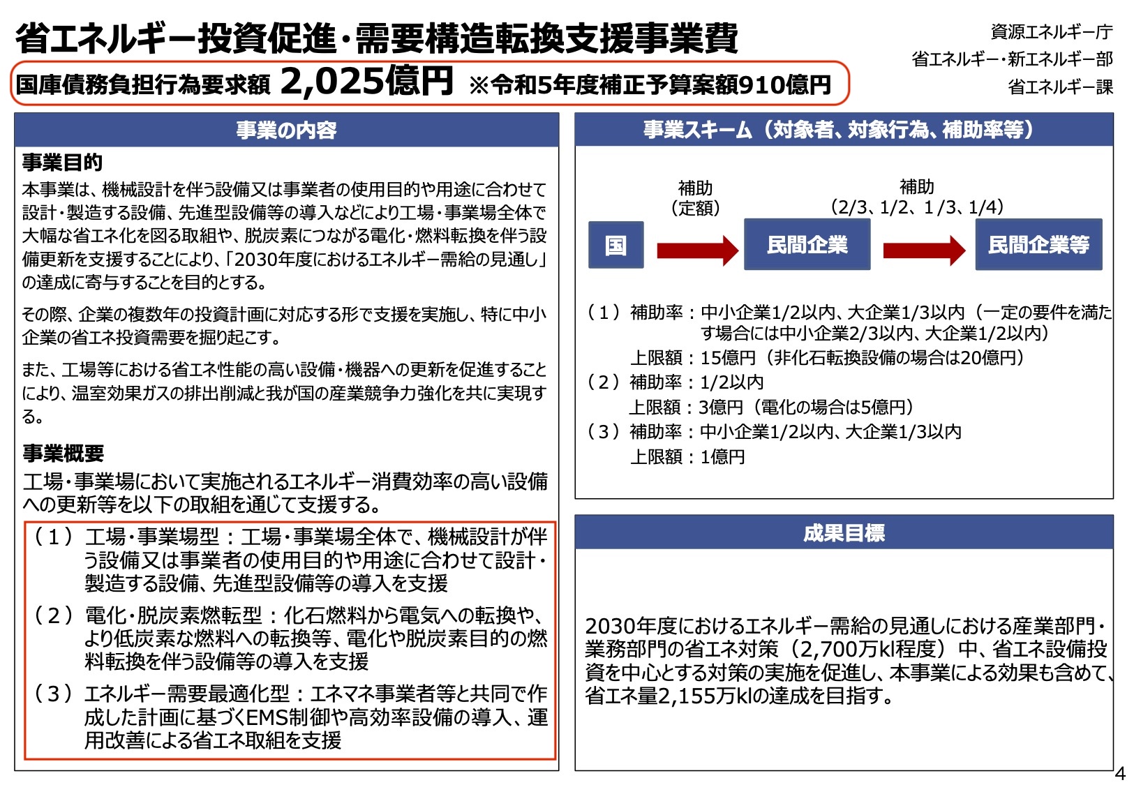 2023年（令和5年補正）省エネルギー投資促進・需要構造転換支援事業費（新規） | 2023年（令和5年補正）省エネ・省CO2補助金 | ゼロ エネルギー支援
