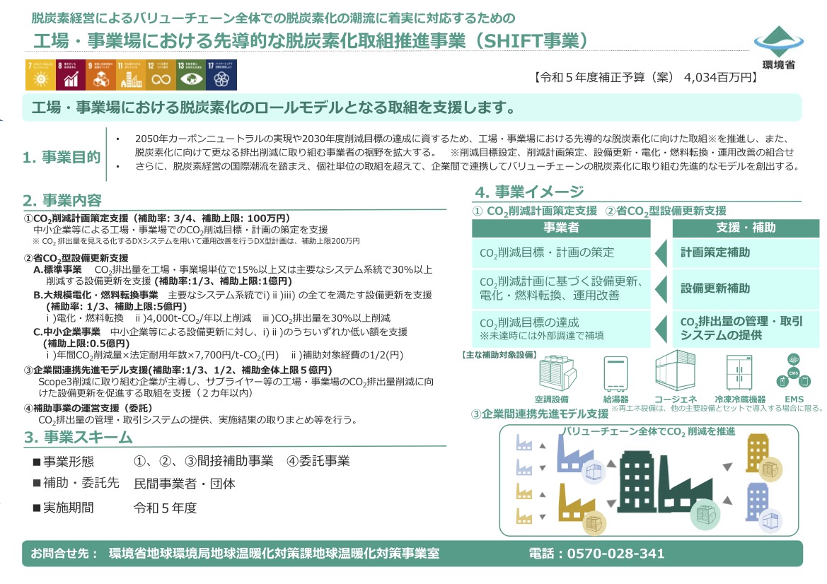 2023年（令和5年補正）工場・事業場における先導的な脱炭素化取組推進 