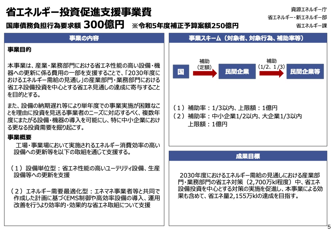 2023年（令和5年補正）省エネルギー設備への更新を促進するための補助