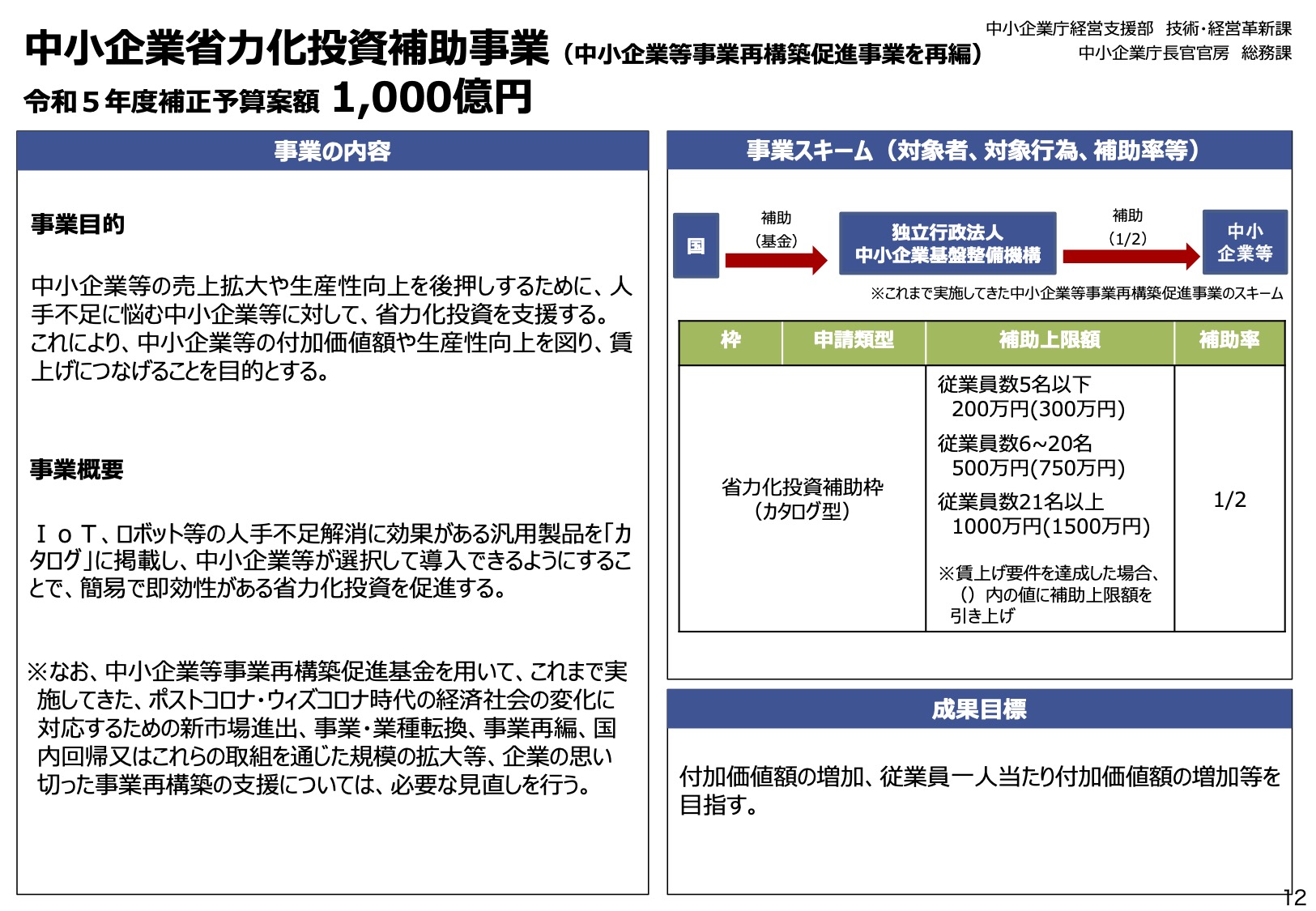 2023年（令和5年度補正）中小企業省力化投資補助事業（新規） | 2023年 