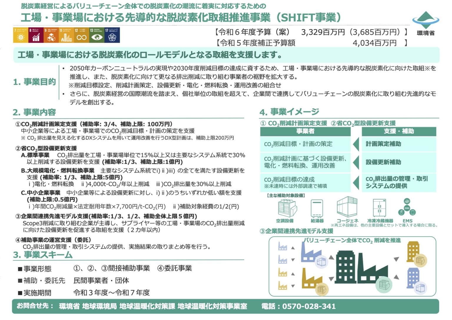2023/2024年 令和5年/6年度 工場・事業場における先導的な脱炭素化取組推進事業 (SHIFT事業) | 2024年(令和6年度 ...