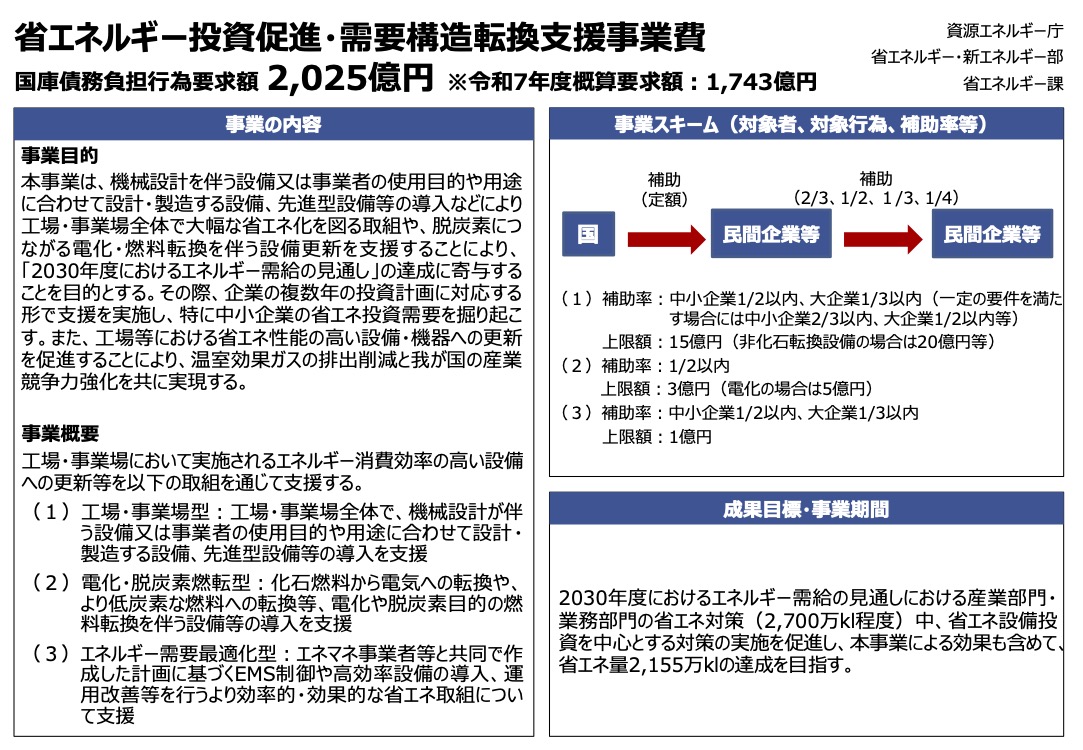 R7省エネ投資促進補助金 | ゼロエネルギー支援