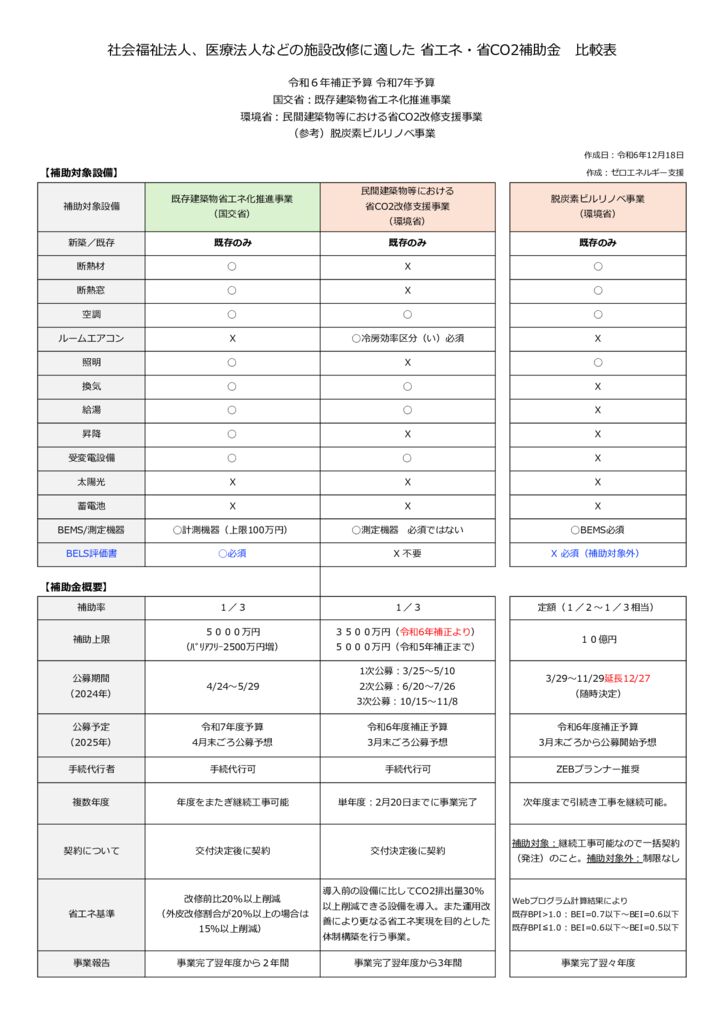 補助金比較比較R61218のサムネイル