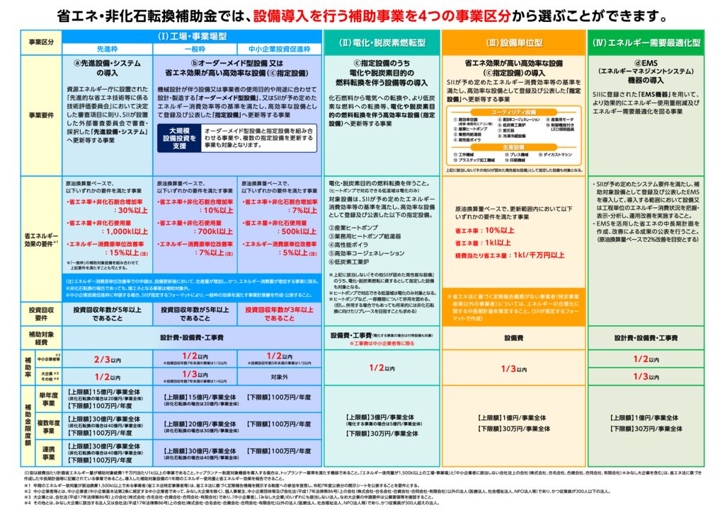 R6h省エネ・非化石化転換補助金2のサムネイル