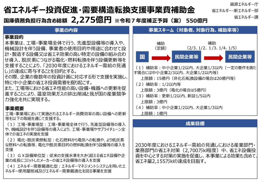 R7hGX省エネ需要構造転換のサムネイル