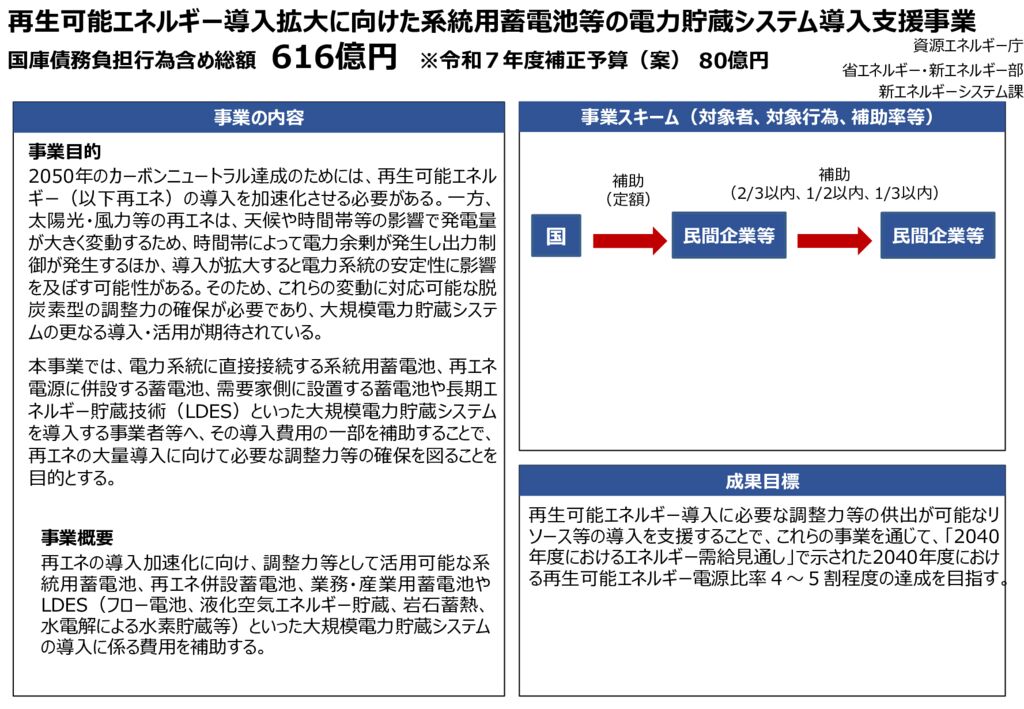 R7hGX系統用蓄電池のサムネイル