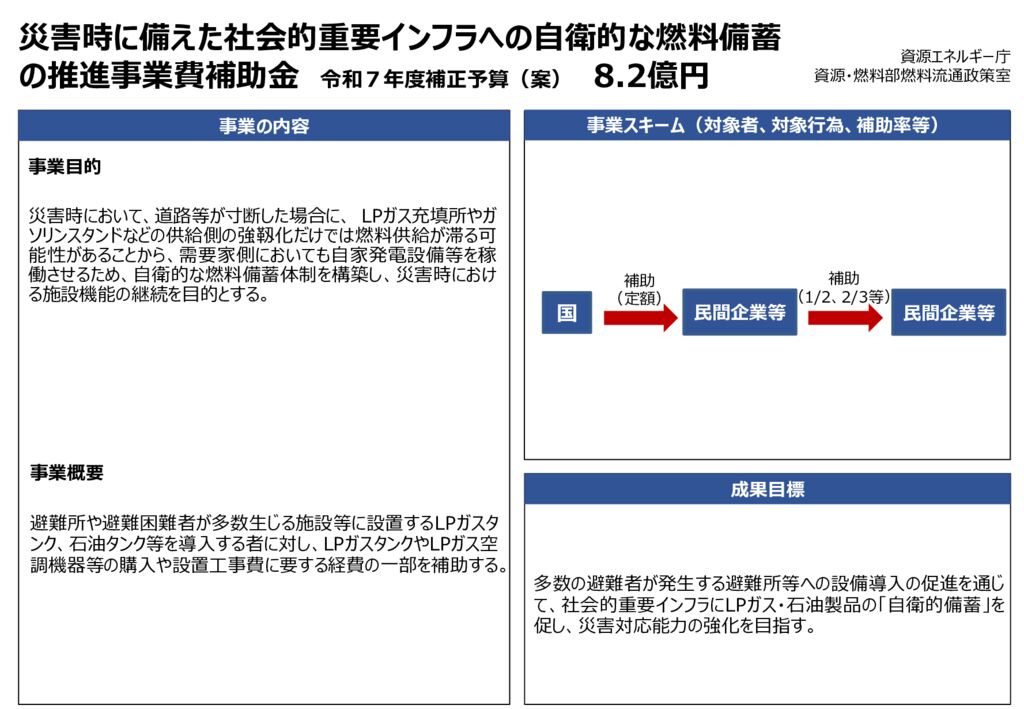 R7hLPガスのサムネイル