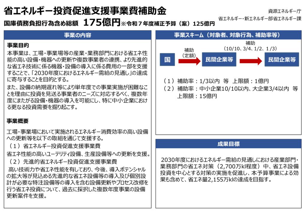 R7h省エネ投資促進のサムネイル
