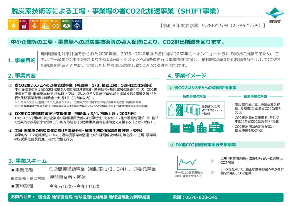 R8SHIFT事業のサムネイル