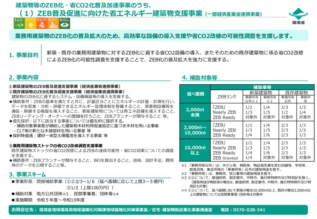 R8ZEB普及促進のサムネイル