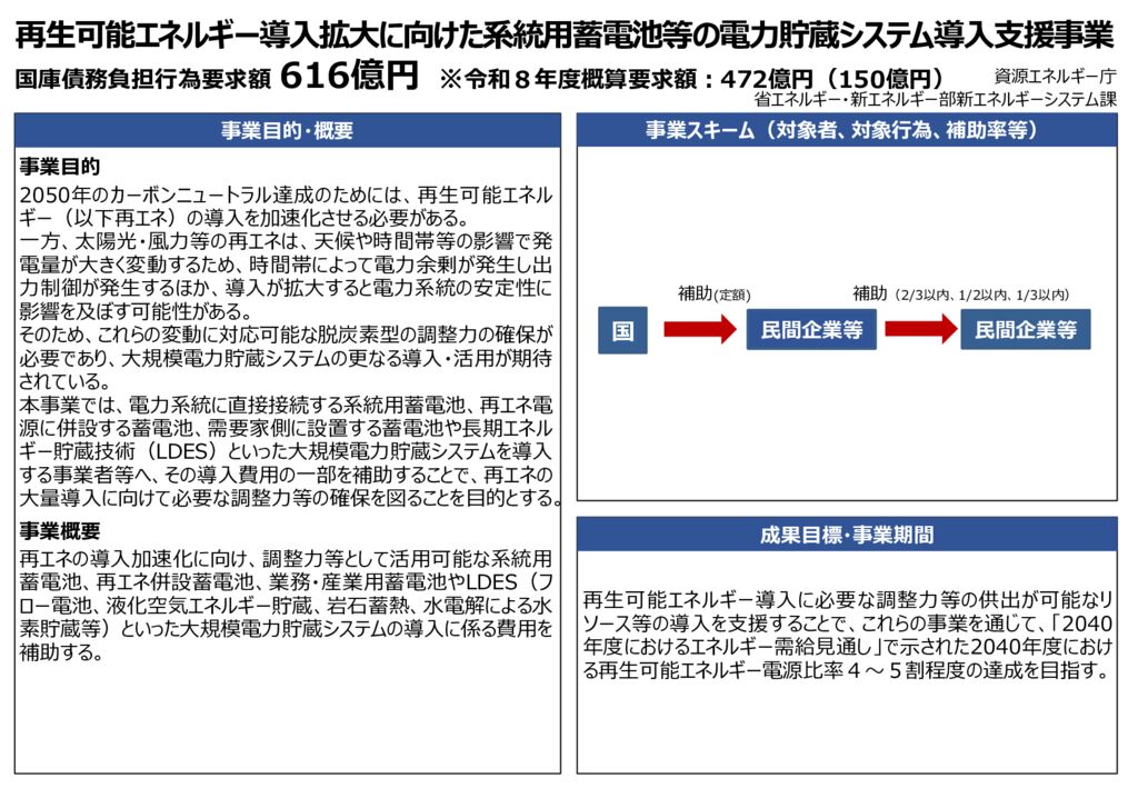 R8再生可能エネルギー導入拡大に向けた系統用蓄電池等の電力貯蔵システム導入支援事業のサムネイル
