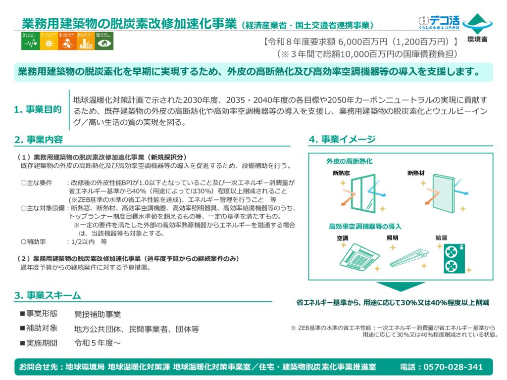 R8業務用建築物脱炭素のサムネイル