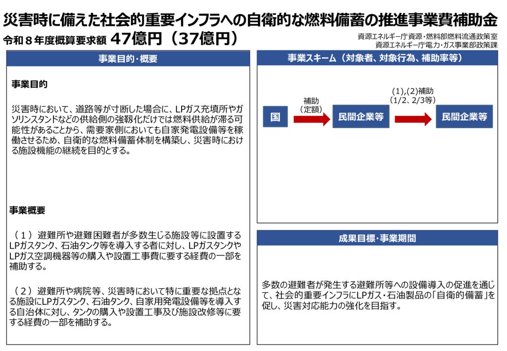 R8災害時に備えた社会的重要インフラへの自衛的な燃料備蓄の推進事業費補助金のサムネイル