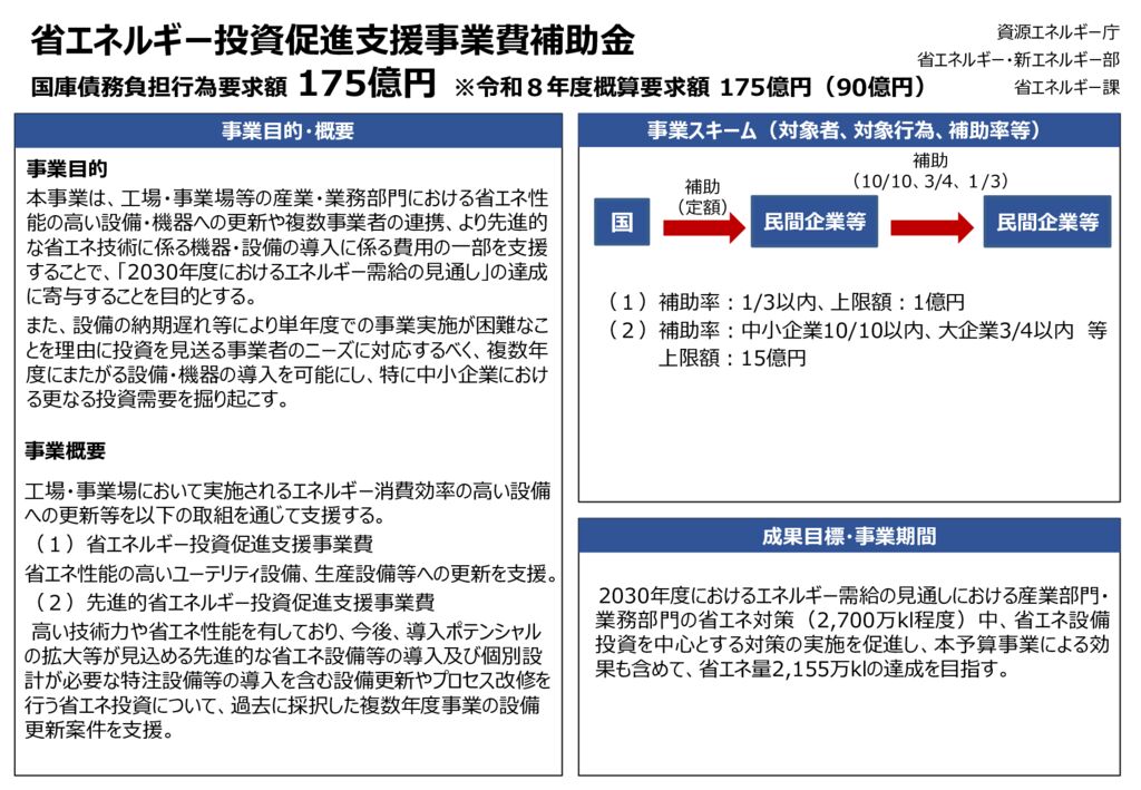 R8省エネルギー投資促進支援事業費補助金のサムネイル