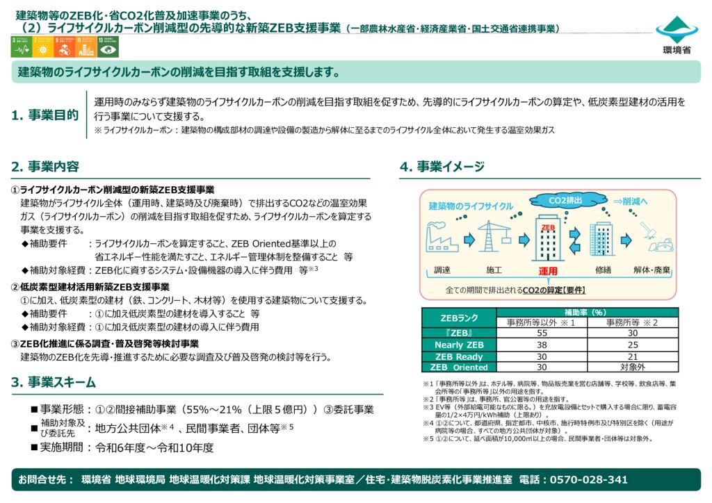 R8LCCO2削減ZEBのサムネイル