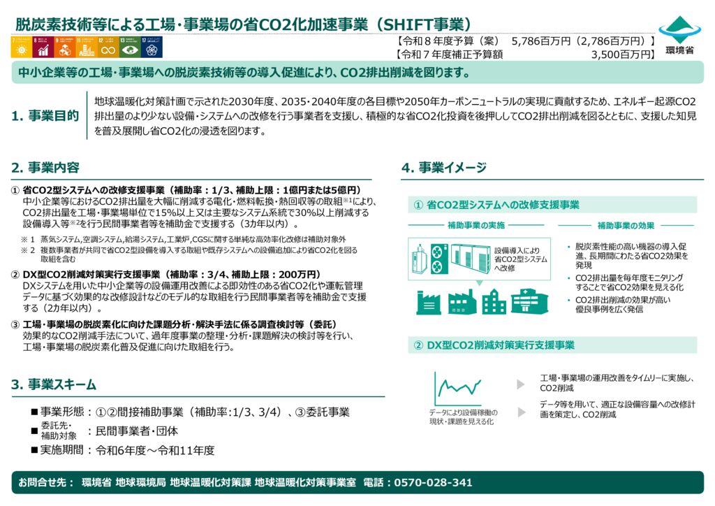 R8SHIFT事業のサムネイル
