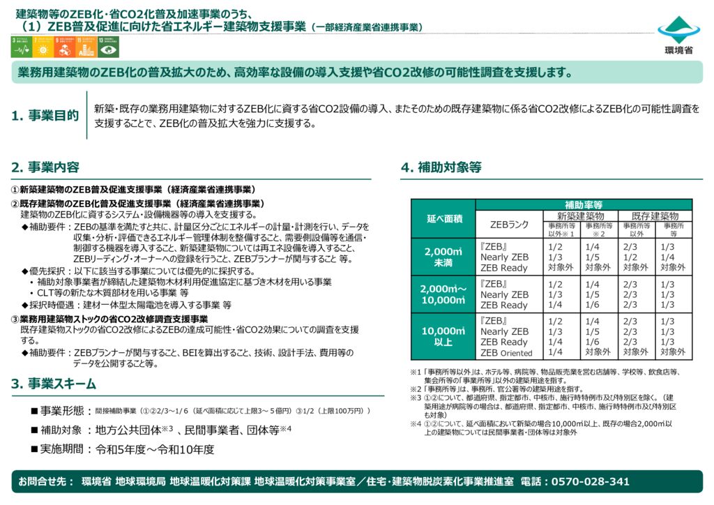 R8ZEB普及促進のサムネイル