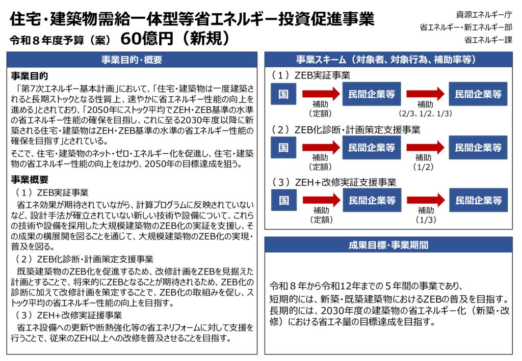 R8住宅・建築物需給一体型等省エネZEBのサムネイル