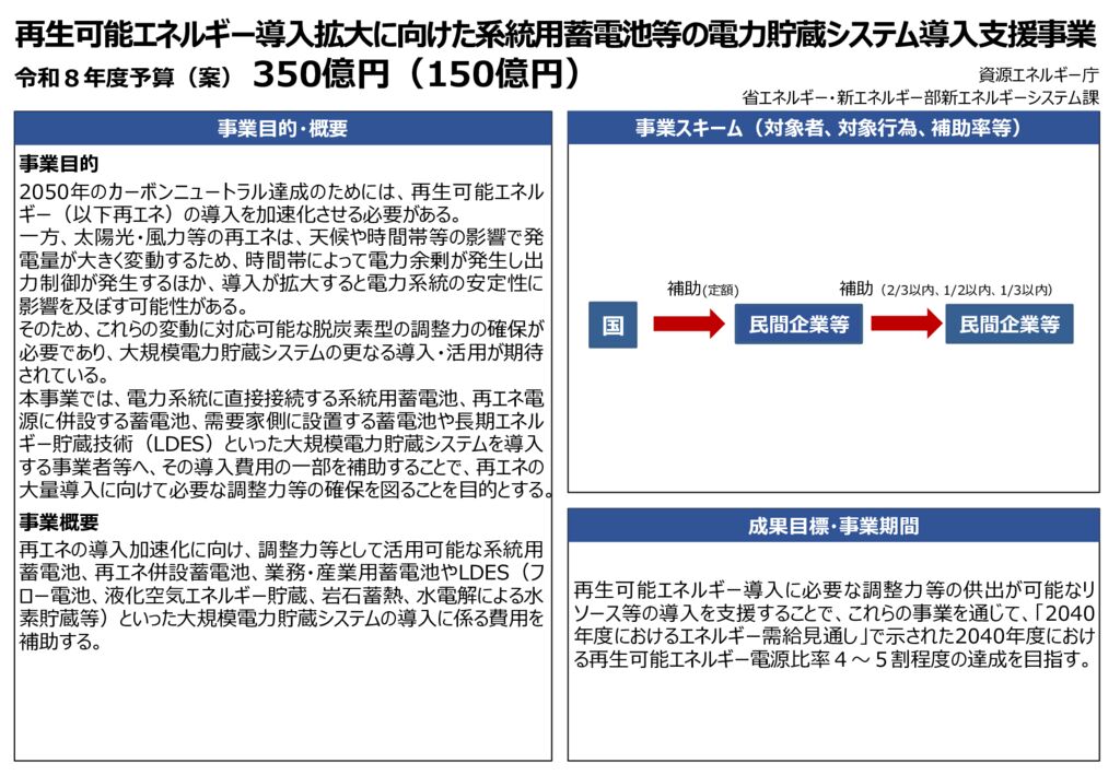 R8再生可能エネルギー導入拡大に向けた系統用蓄電池等の電力貯蔵システム導入支援事業のサムネイル