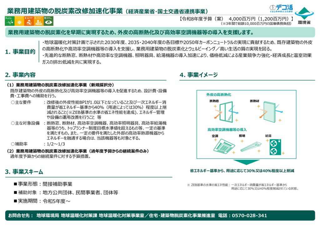 R8業務用建築物脱炭素のサムネイル