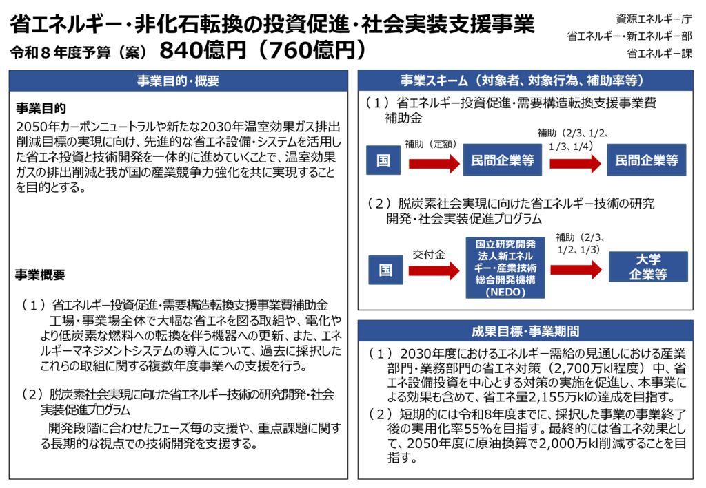 R8省エネ非化石転換のサムネイル