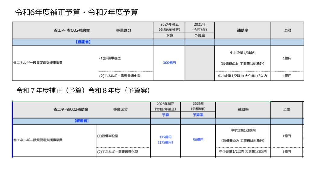 省エネルギー投資促進支援事業のサムネイル