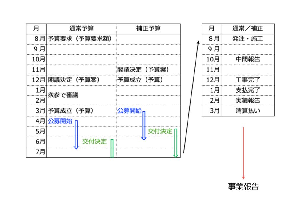 省エネ補助金スケジュールのサムネイル