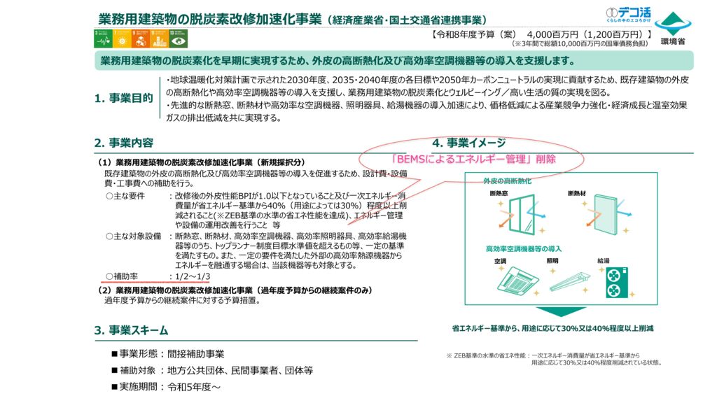 脱炭素ビルリノベ事業のサムネイル