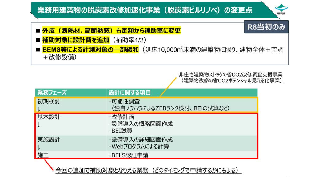 脱炭素ビルリノベ事業_変更点のサムネイル