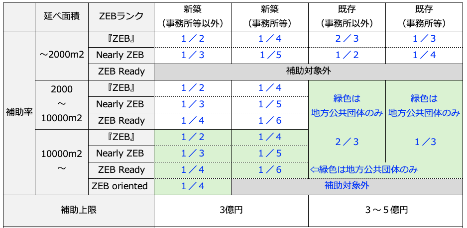 2026年 ZEB普及促進に向けた省エネルギー建築物支援事業（環境省