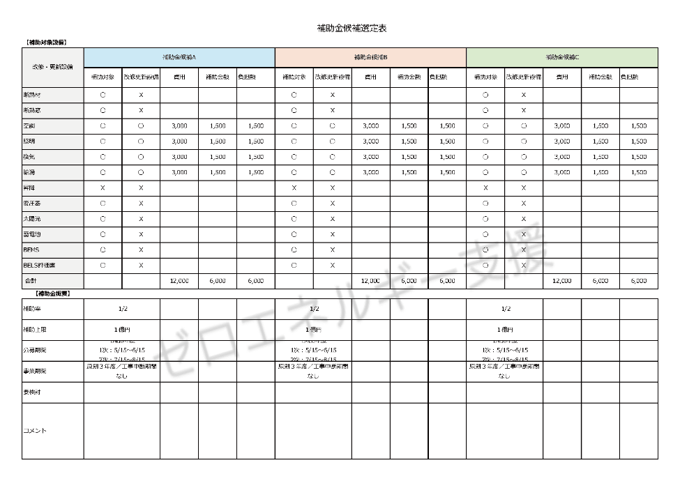 補助金候補選定表
