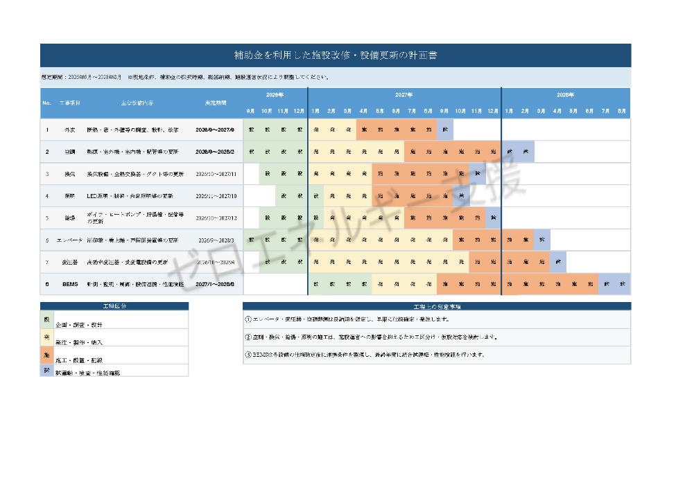 施設改修・設備更新の計画書