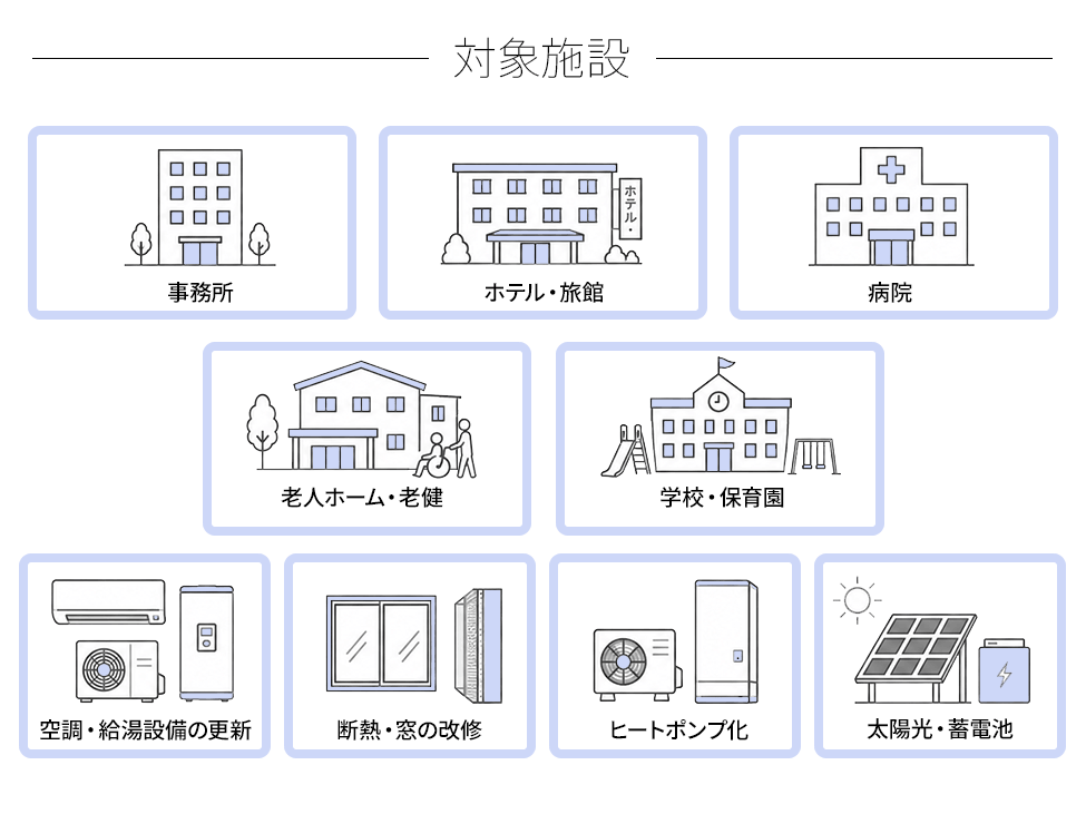対象施設一覧